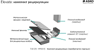 Комплект рециркуляции для вытяжек Asko HR0016